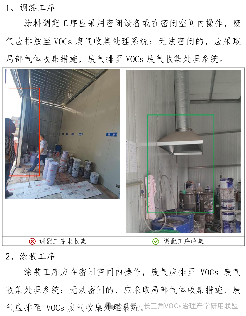 行業(yè)資訊 ▎工業(yè)涂裝、涂料制造及橡膠制品制造行業(yè)——VOCs無(wú)組織廢氣收集示范圖